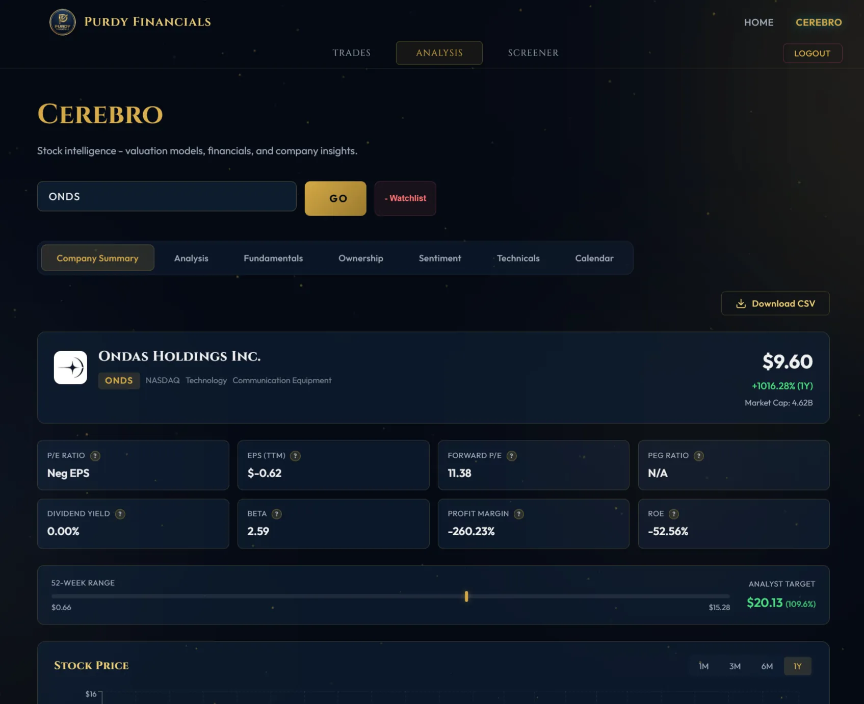 Cerebro Analysis - deep stock intelligence with valuation models, fundamentals, and company insights